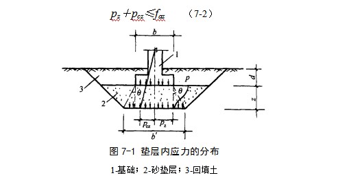马边地基处理
